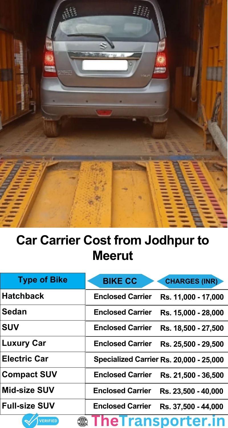 car transport rates list from Jodhpur to Meerut