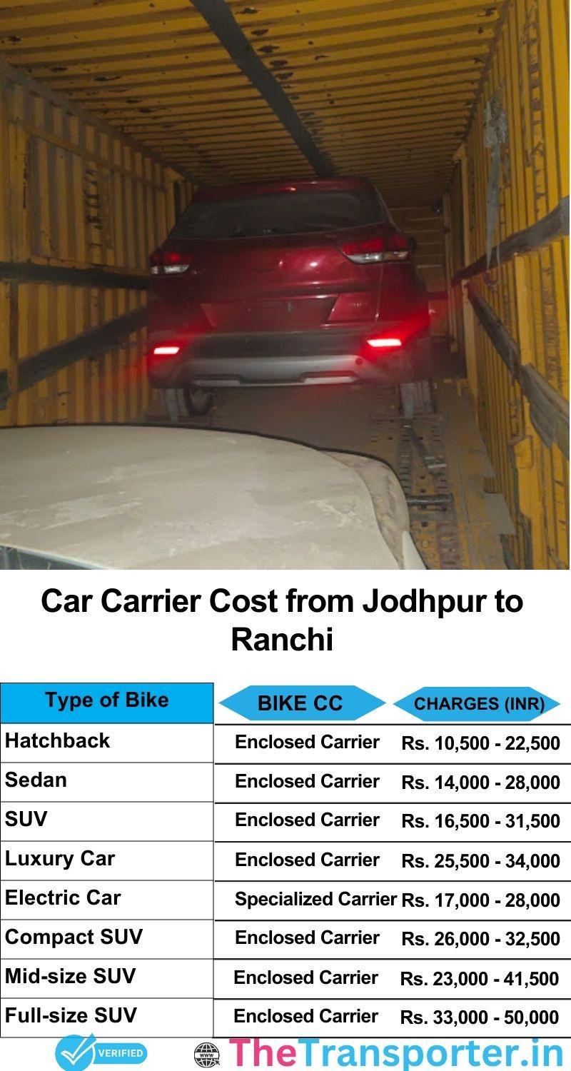car transport rates list from Jodhpur to Ranchi