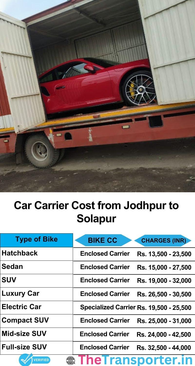 car transport rates list from Jodhpur to Solapur