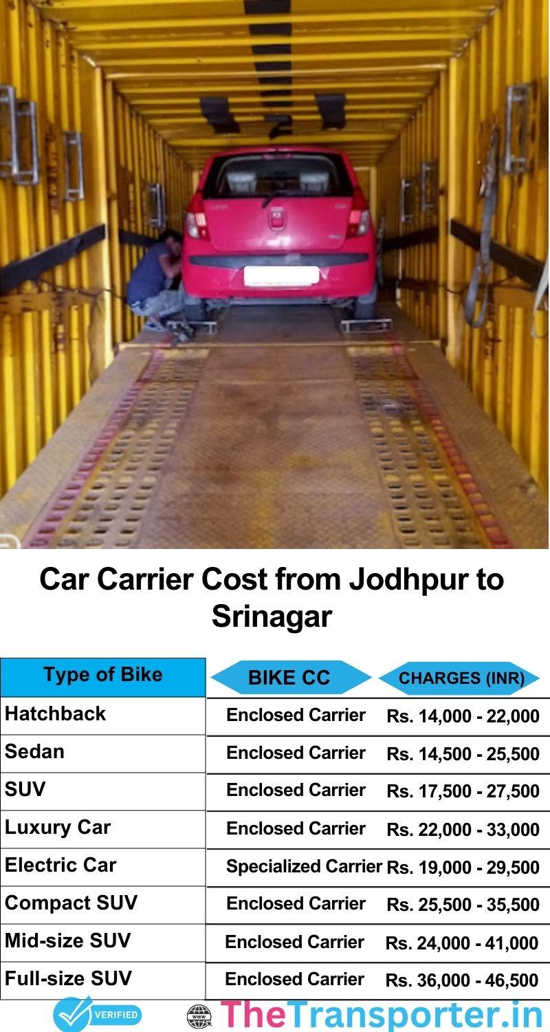 car transport rates list from Jodhpur to Srinagar