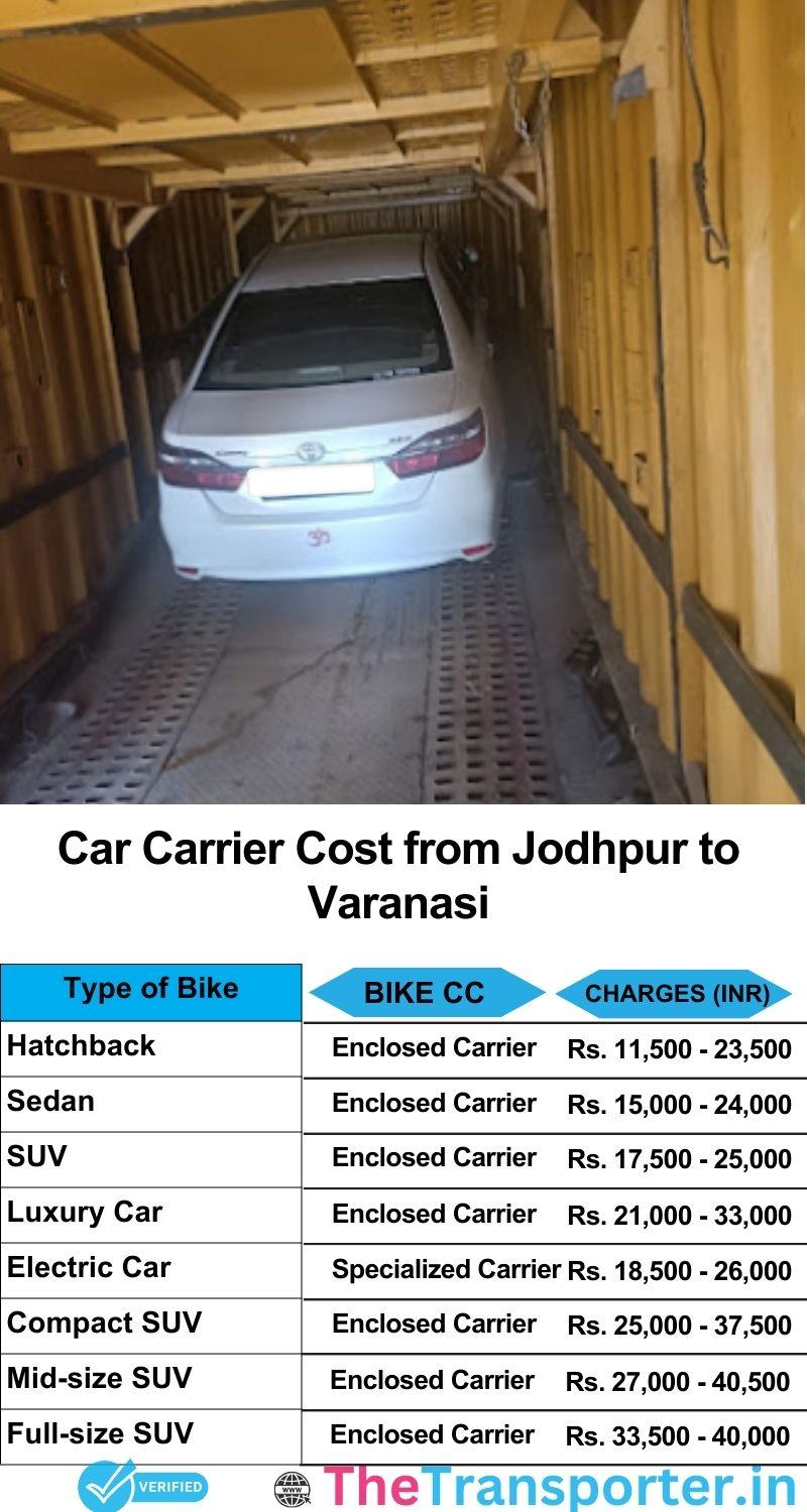 car transport rates list from Jodhpur to Varanasi