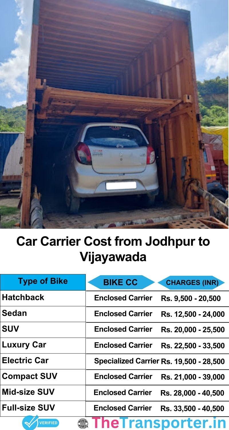 car transport rates list from Jodhpur to Vijayawada