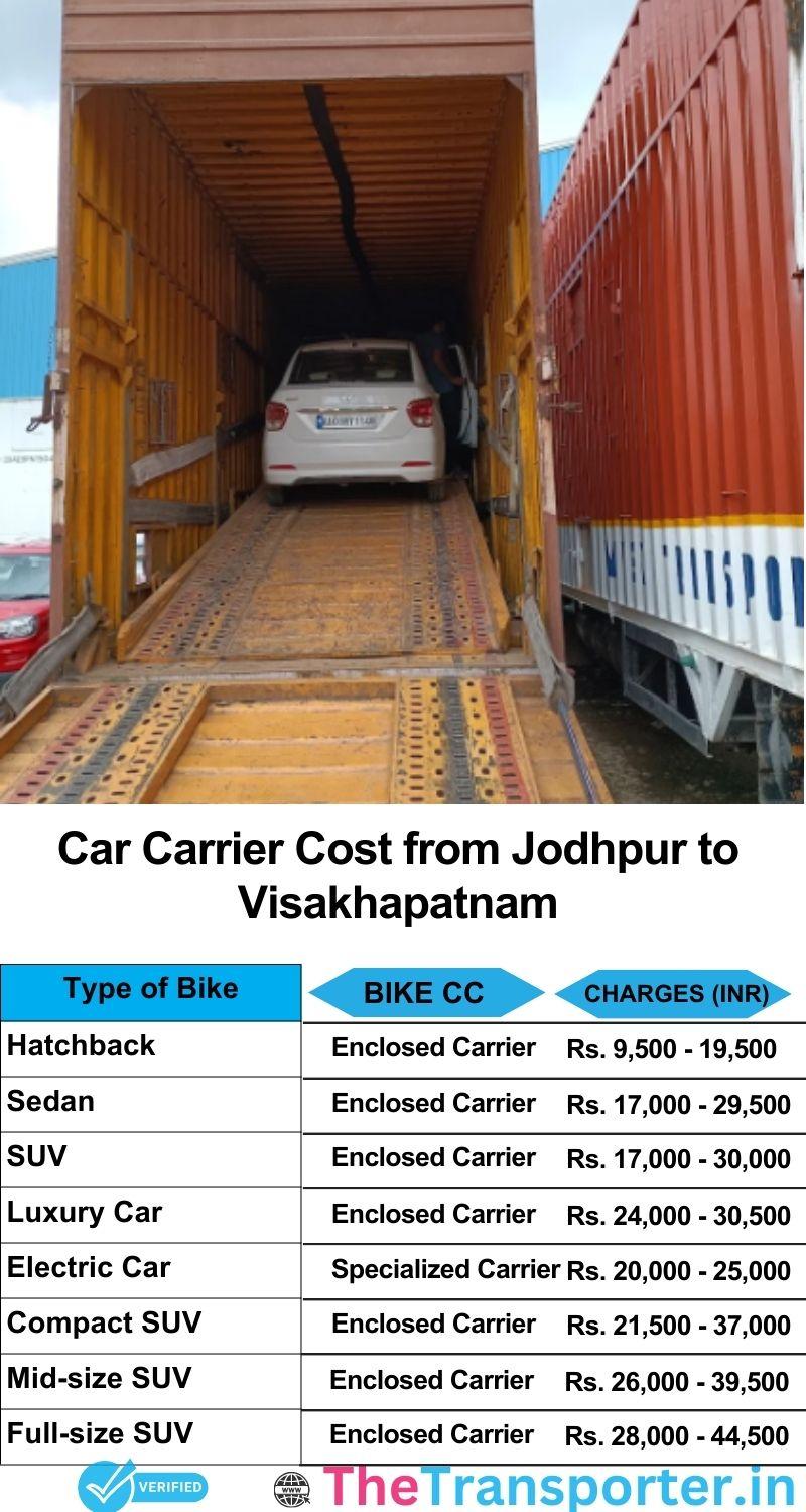 car transport rates list from Jodhpur to Visakhapatnam