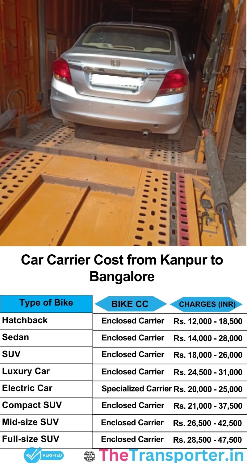 car transport rates list from Kanpur to Bangalore