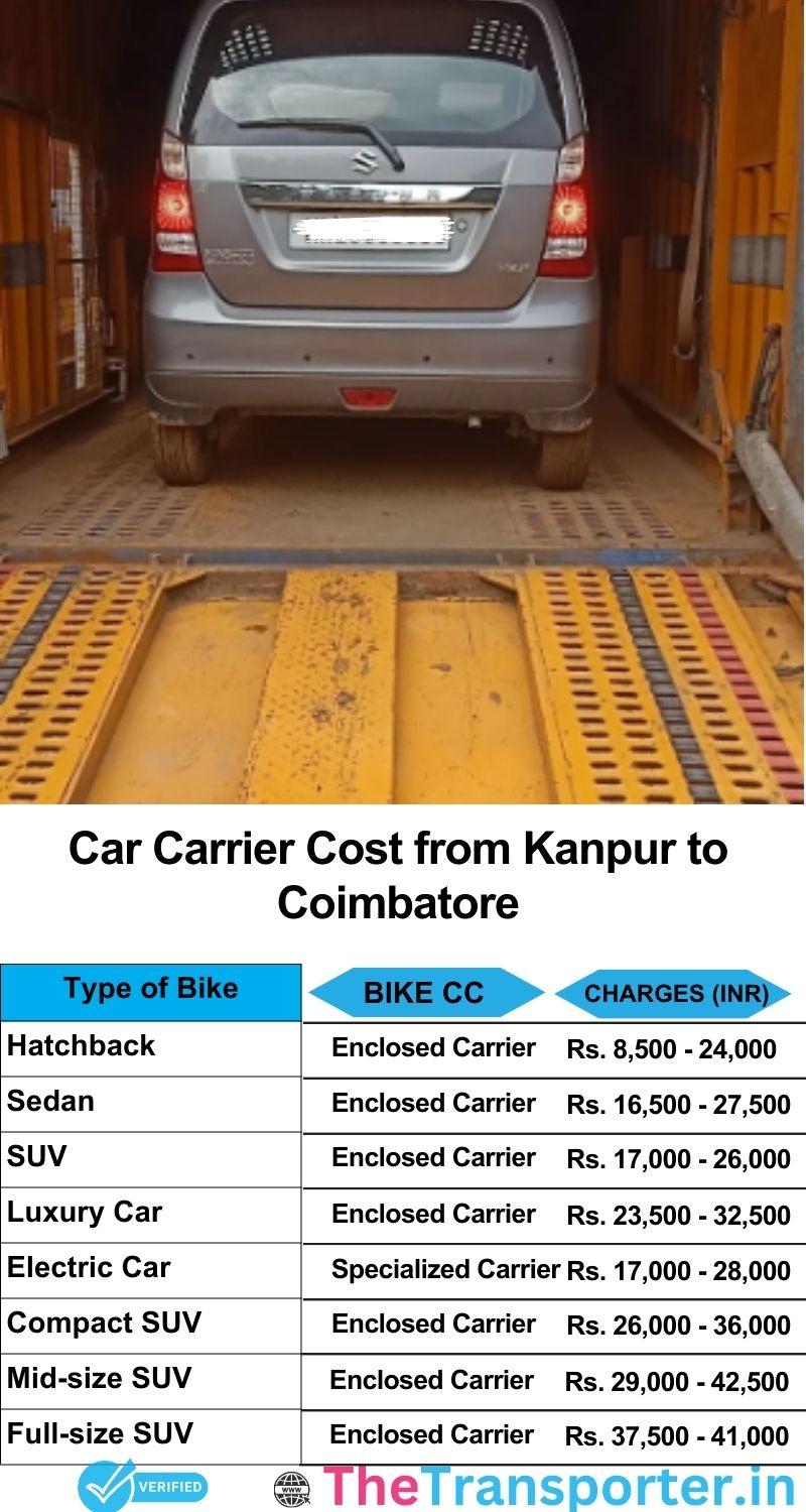 car transport rates list from Kanpur to Coimbatore