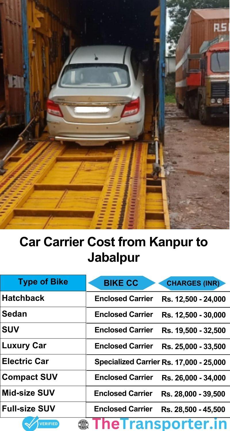 car transport rates list from Kanpur to Jabalpur