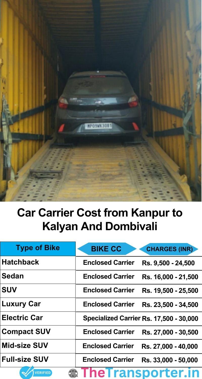 car transport rates list from Kanpur to Kalyan and dombivali