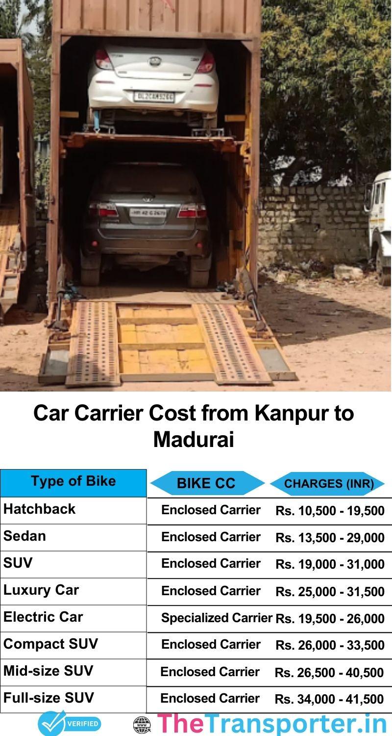 car transport rates list from Kanpur to Madurai