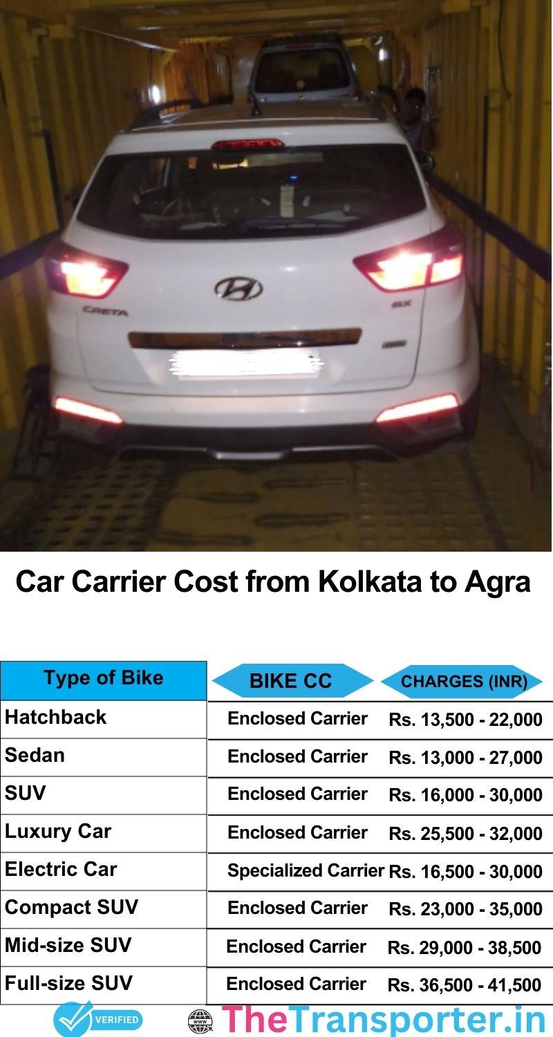 car transport rates list from Kolkata to Agra