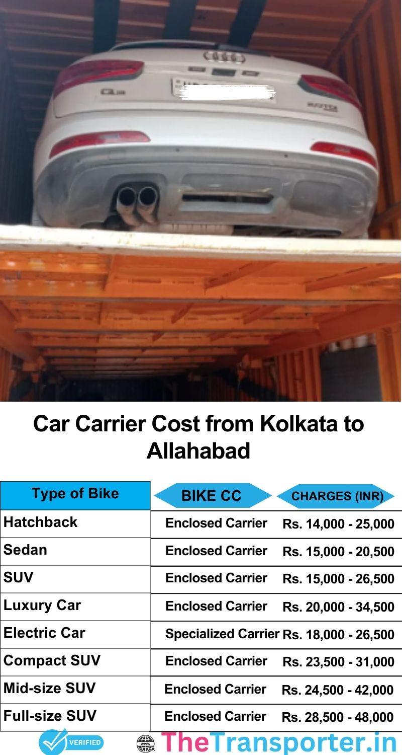 car transport rates list from Kolkata to Allahabad