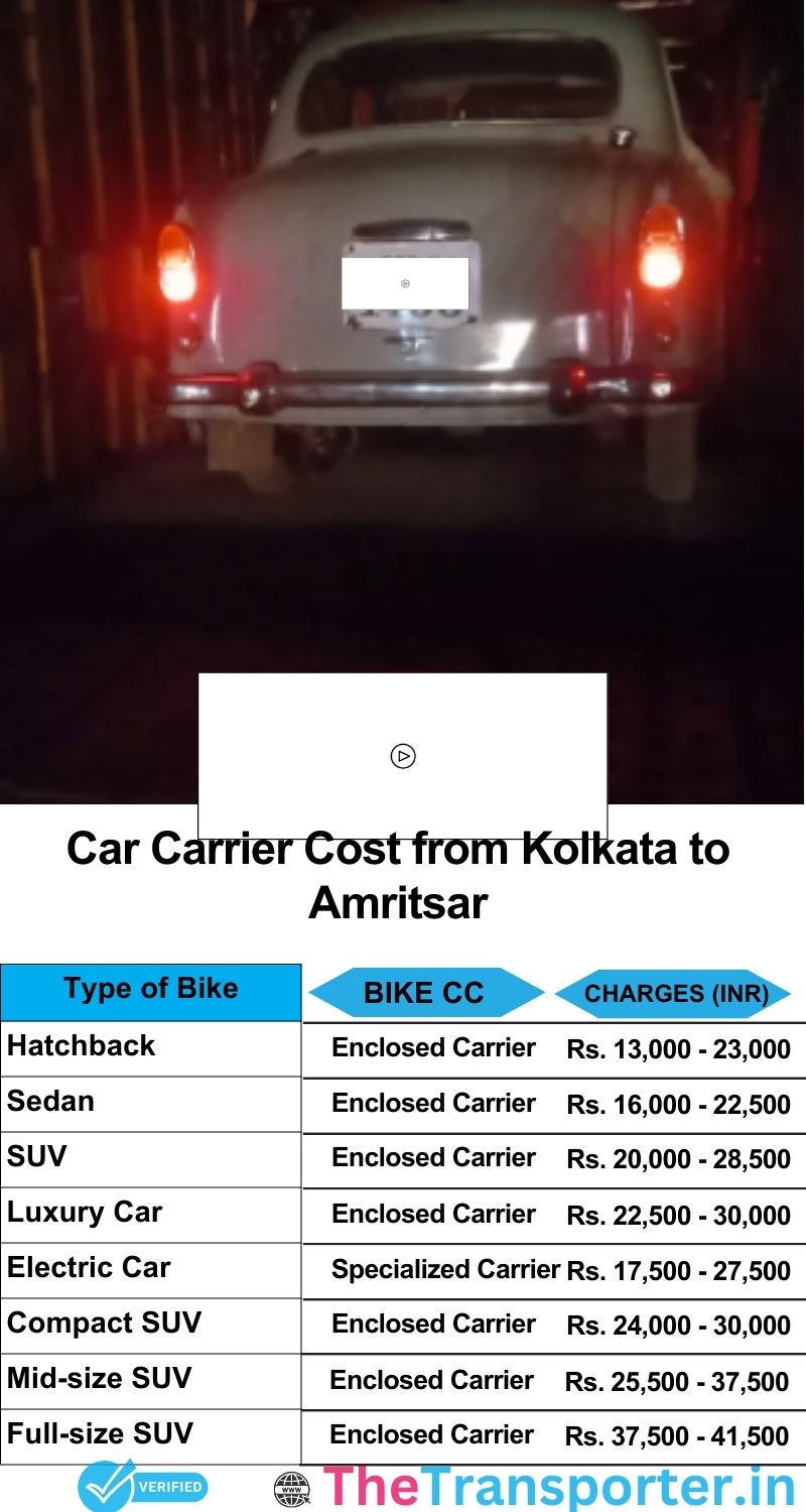 car transport rates list from Kolkata to Amritsar