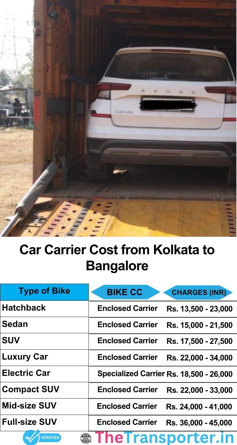 car transport rates list from Kolkata to Bangalore