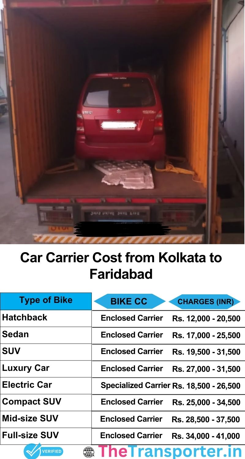 car transport rates list from Kolkata to Faridabad