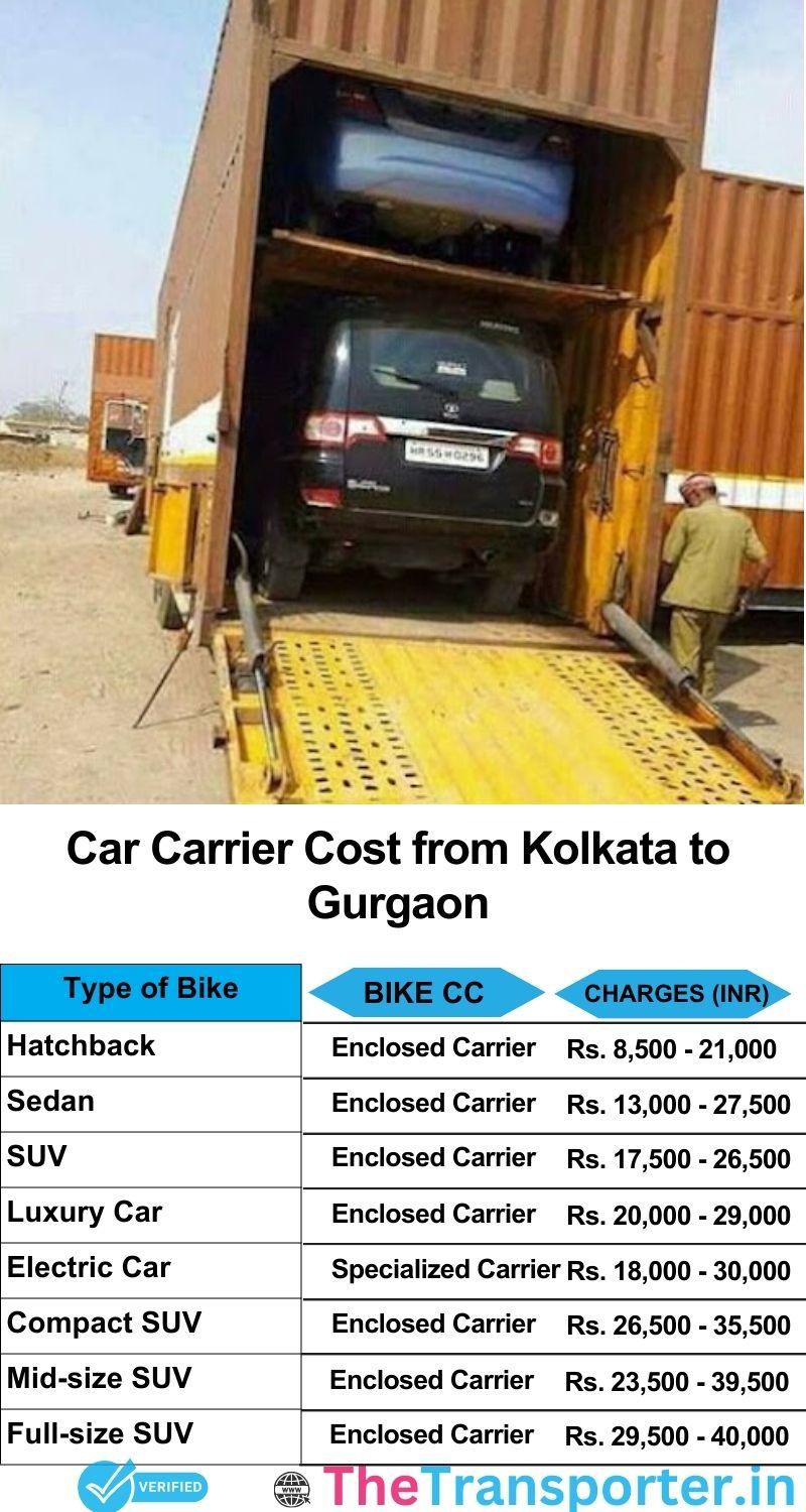 car transport rates list from Kolkata to Gurgaon