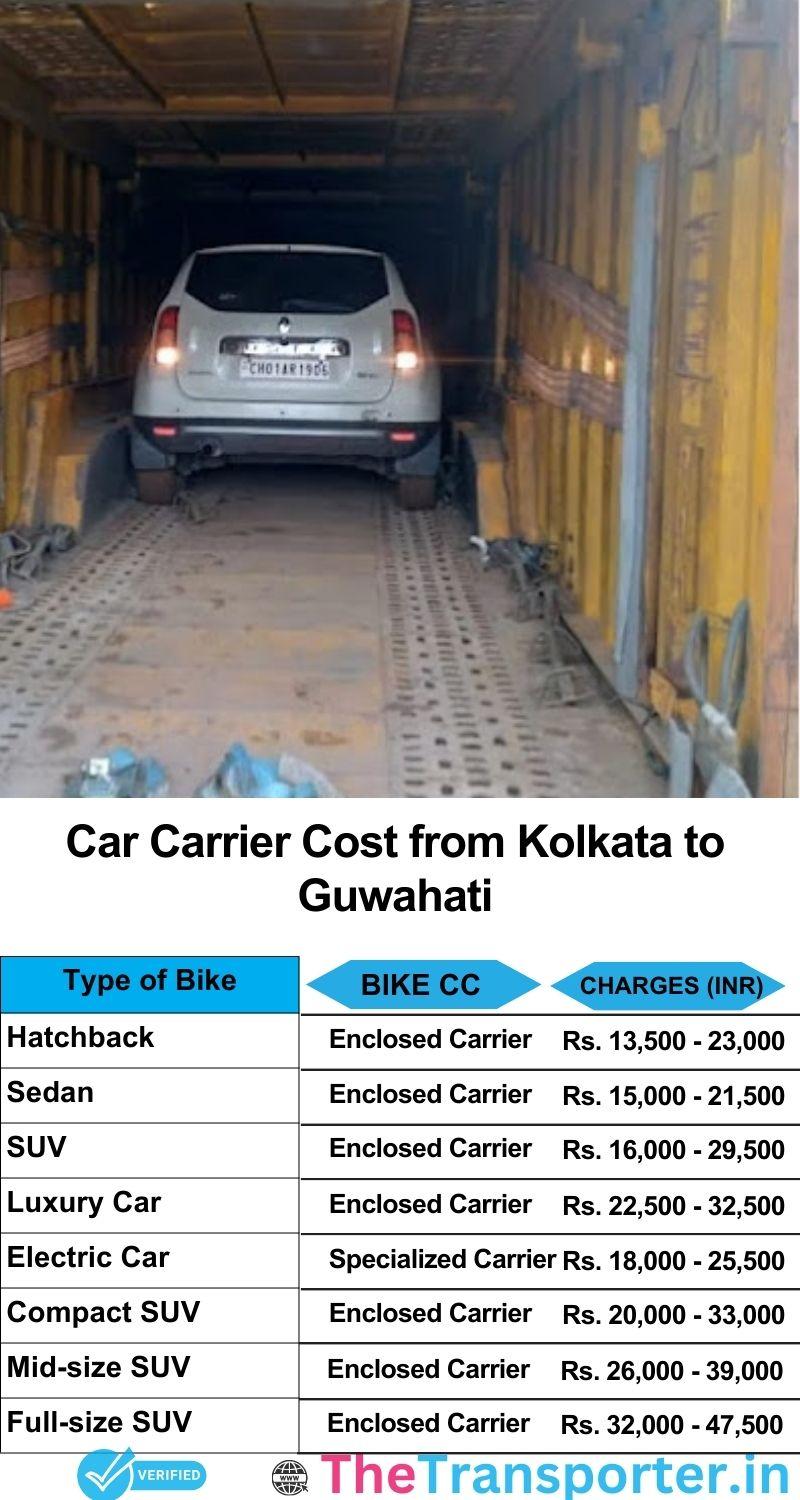 car transport rates list from Kolkata to Guwahati