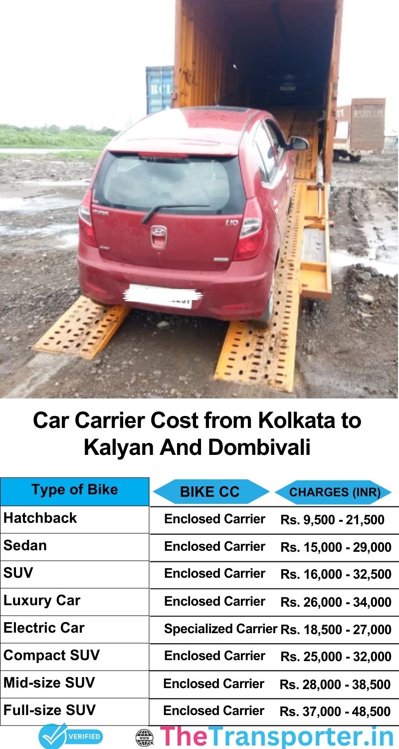 car transport rates list from Kolkata to Kalyan and dombivali