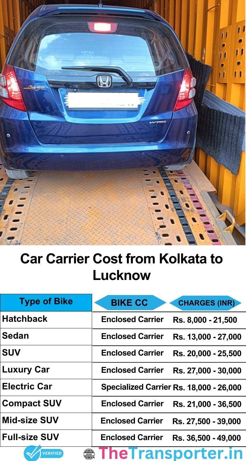 car transport rates list from Kolkata to Lucknow