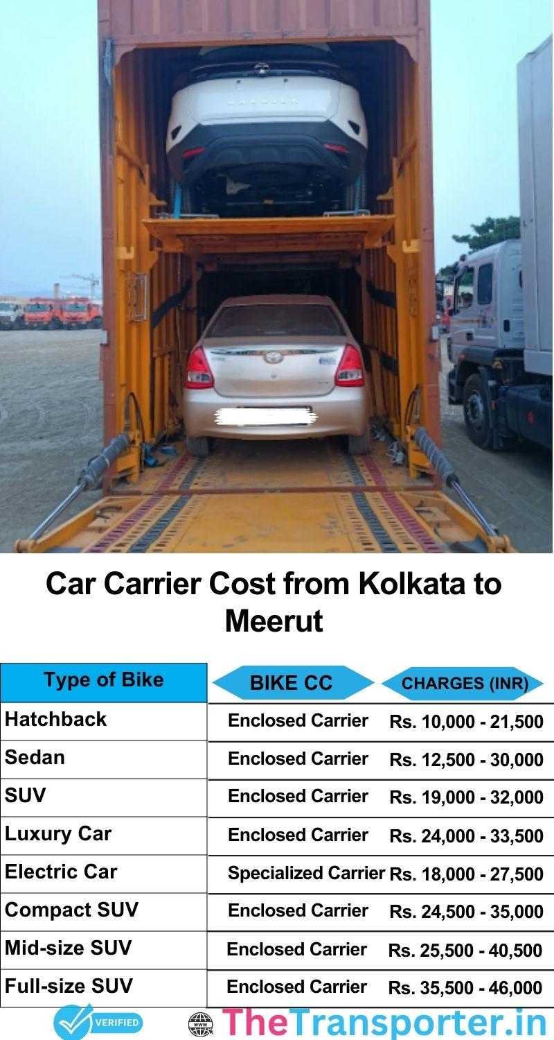 car transport rates list from Kolkata to Meerut