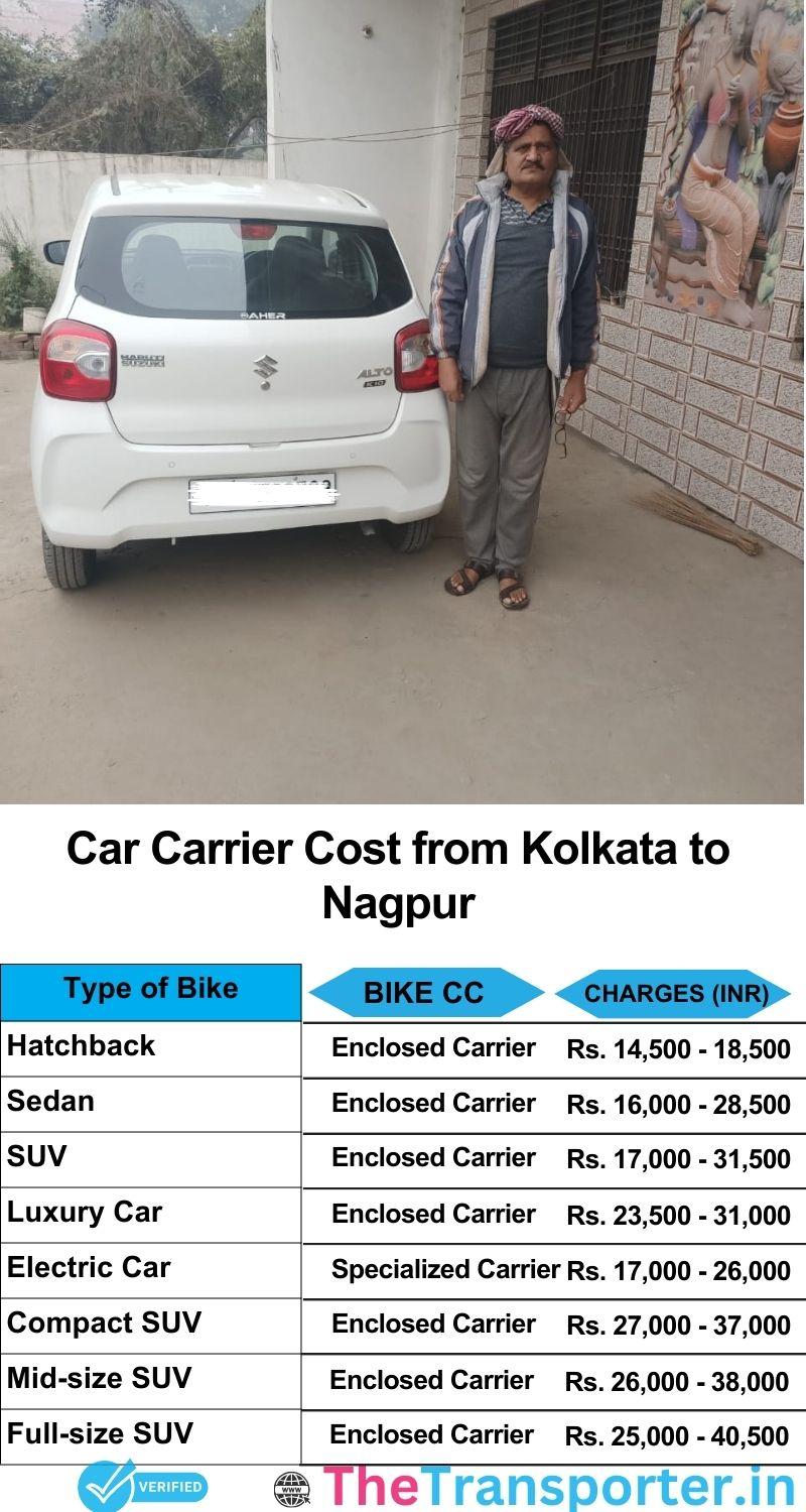 car transport rates list from Kolkata to Nagpur