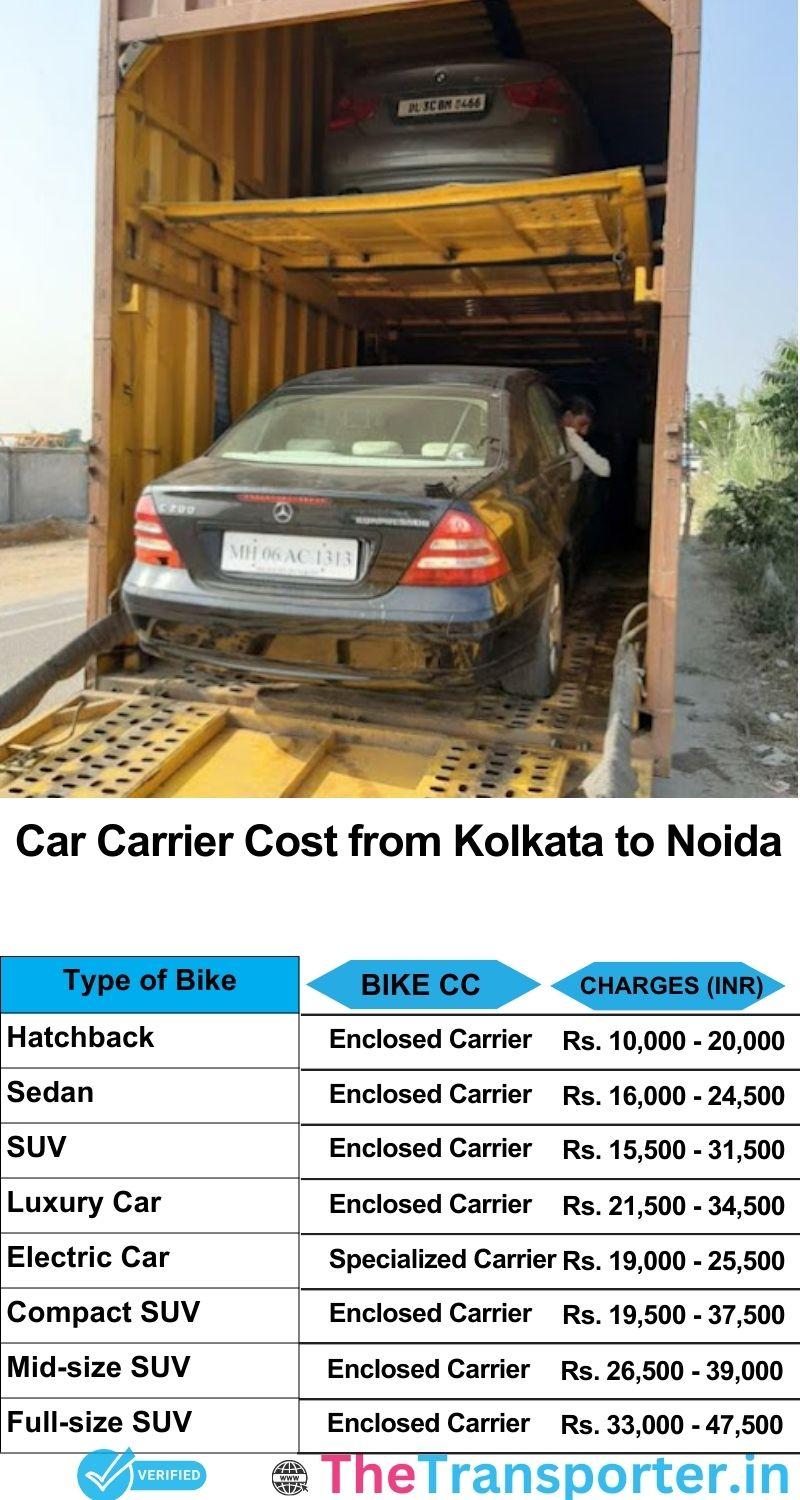 car transport rates list from Kolkata to Noida