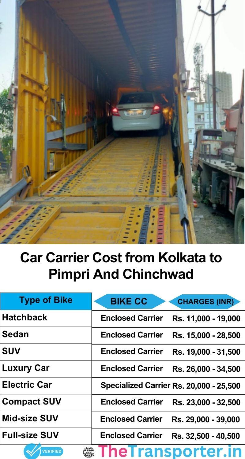 car transport rates list from Kolkata to Pimpri and chinchwad