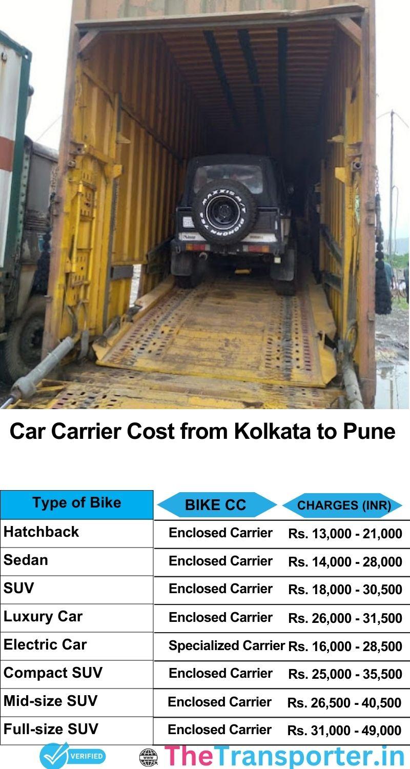 car transport rates list from Kolkata to Pune