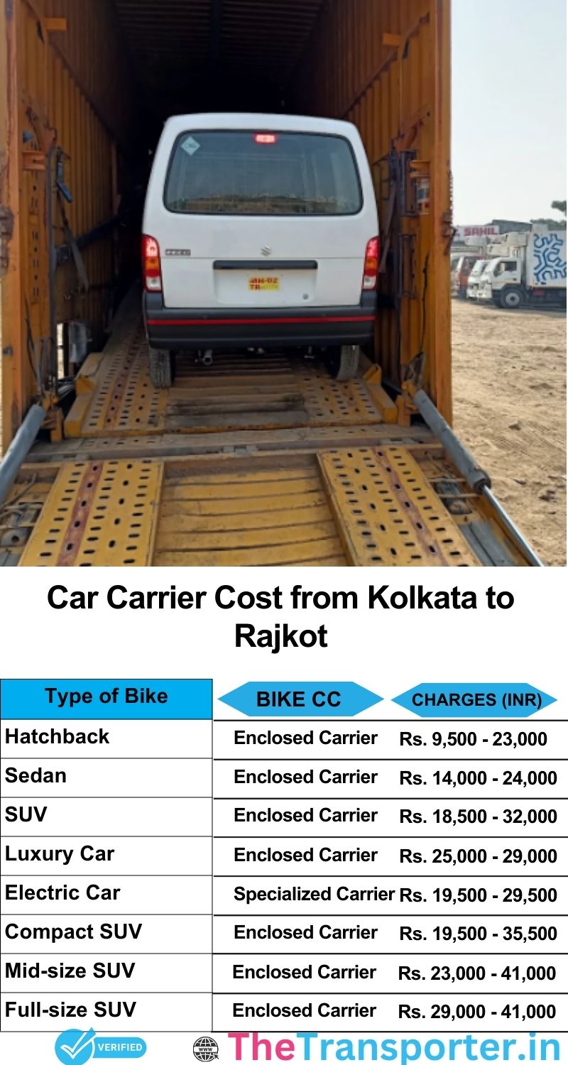 car transport rates list from Kolkata to Rajkot