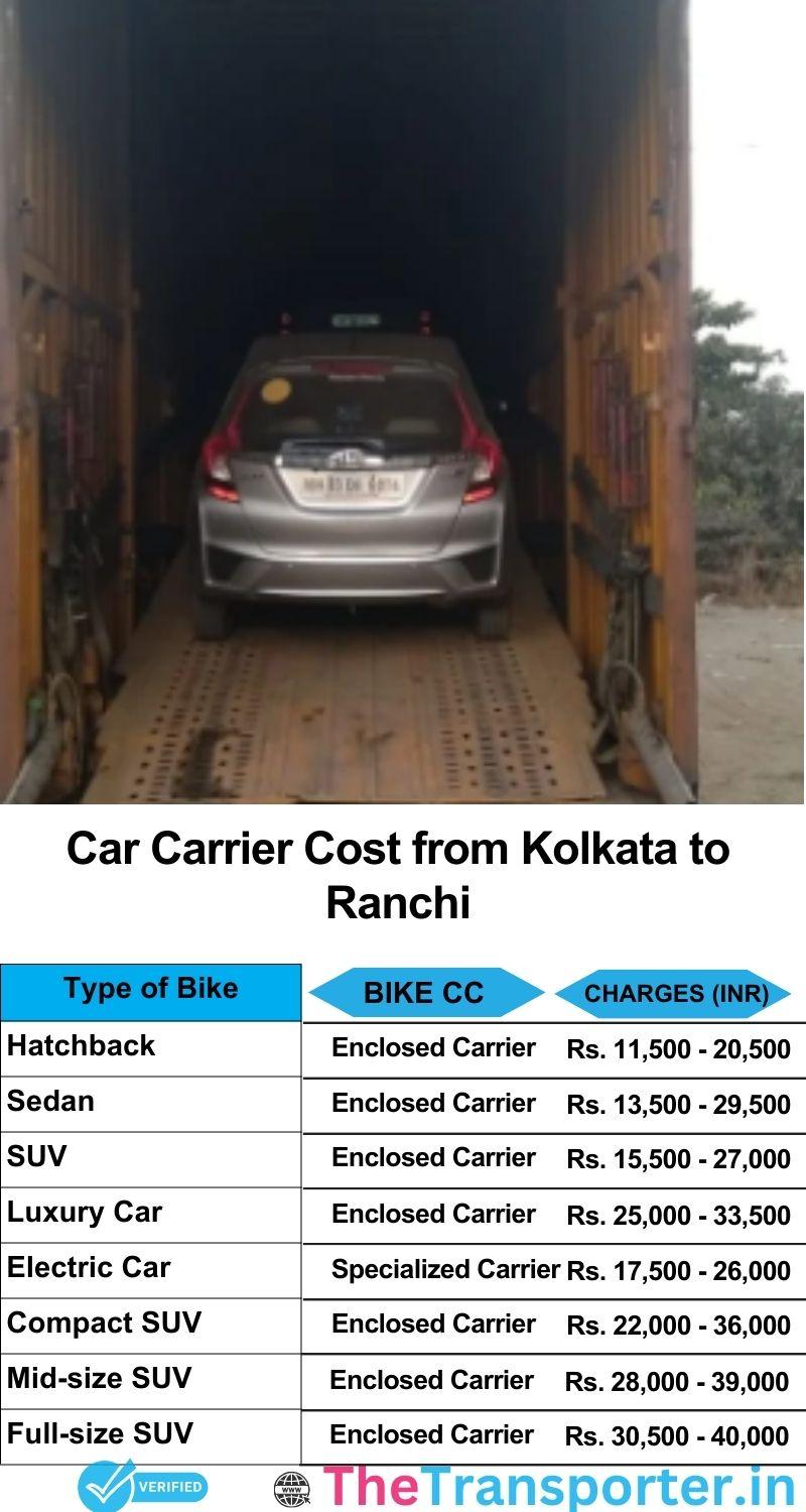 car transport rates list from Kolkata to Ranchi
