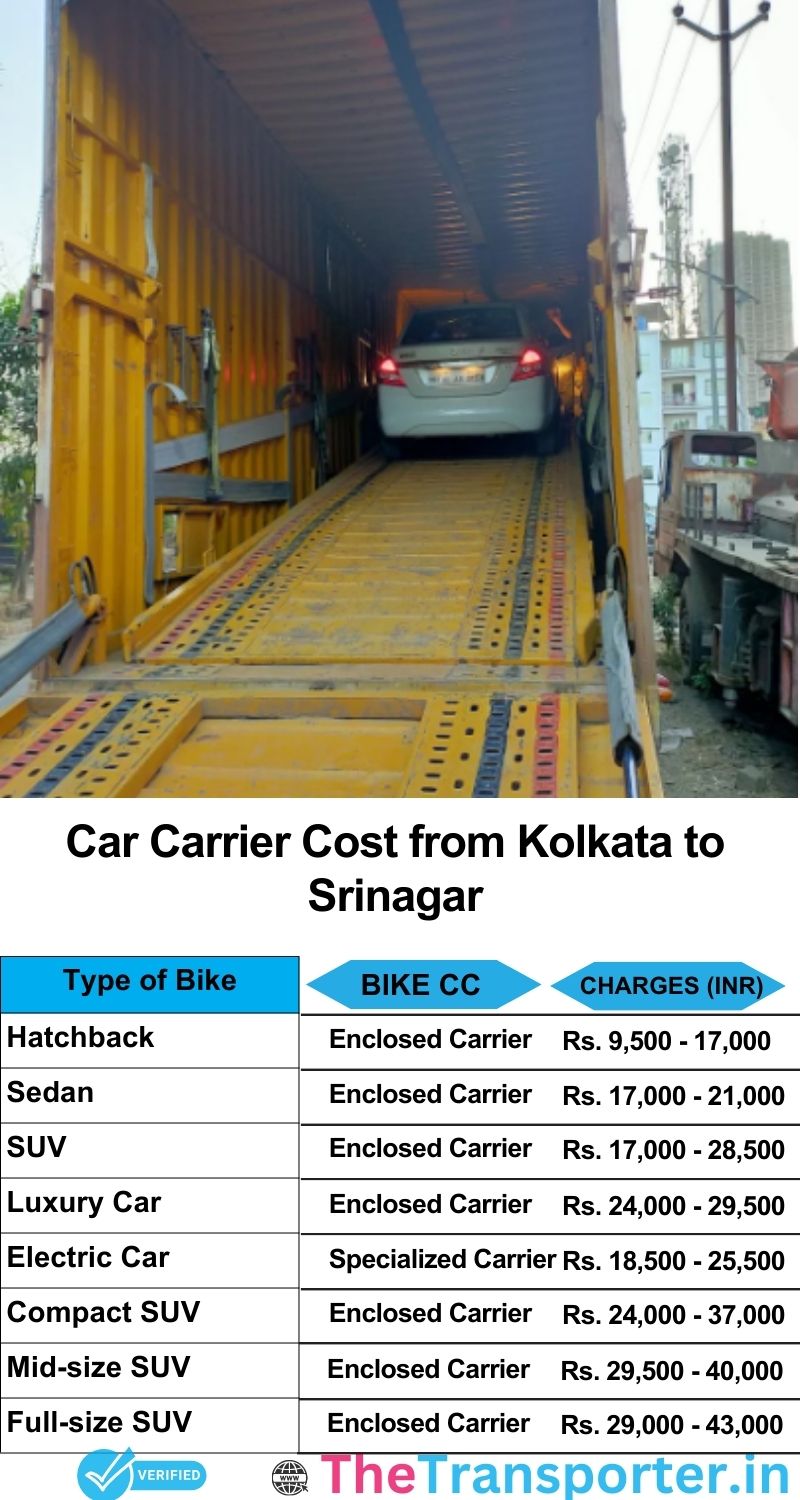 car transport rates list from Kolkata to Srinagar
