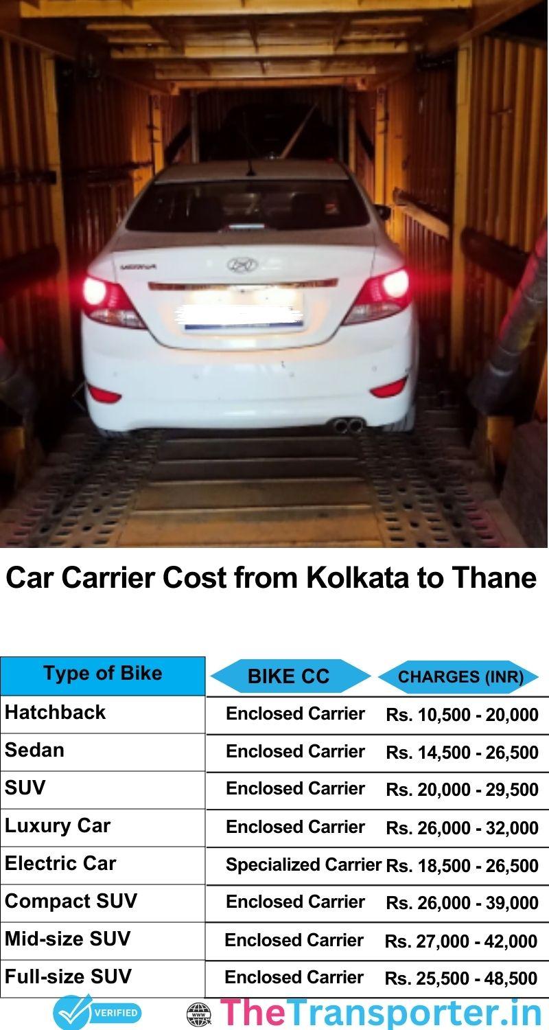 car transport rates list from Kolkata to Thane