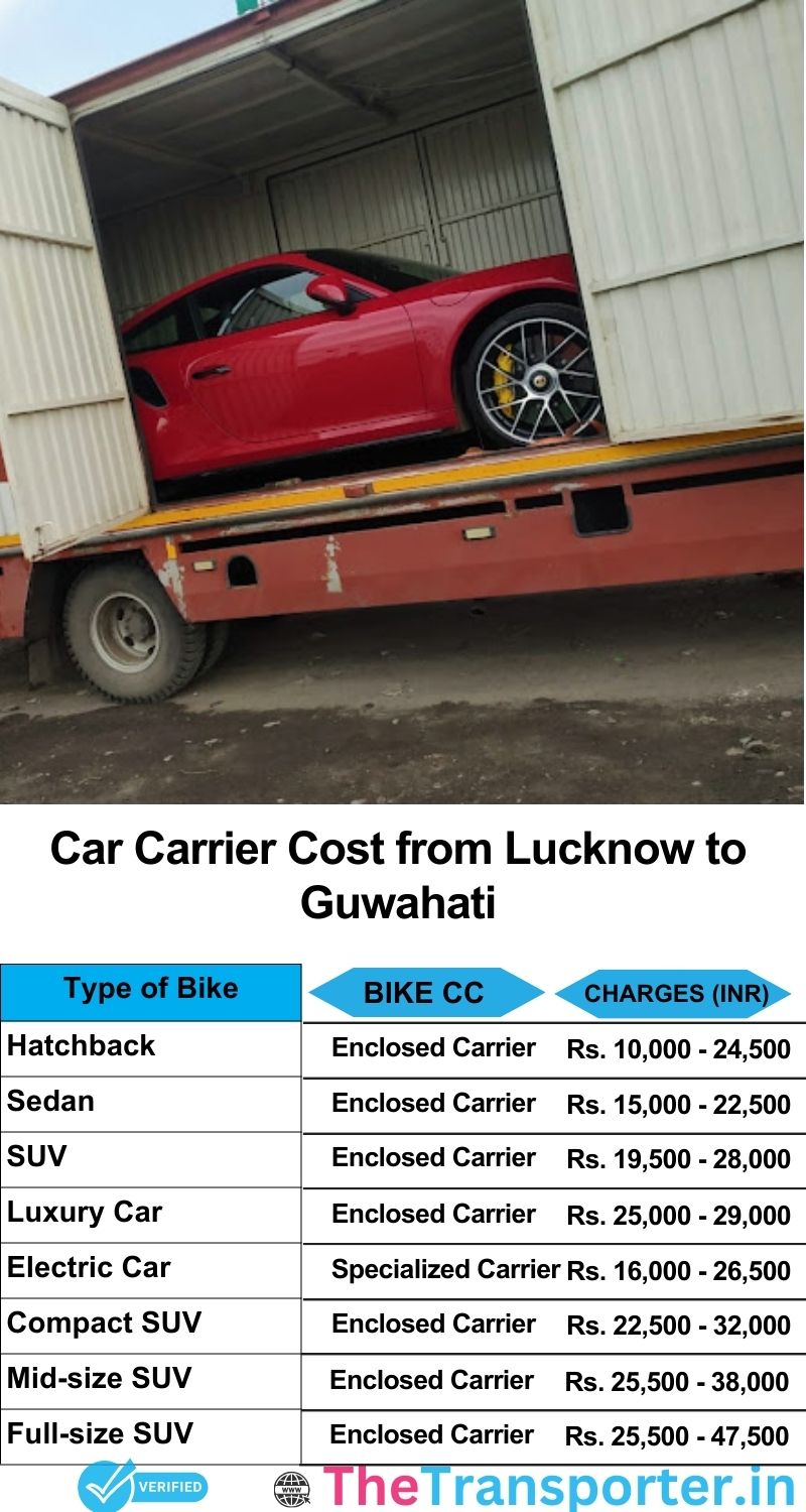 car transport rates list from Lucknow to Guwahati