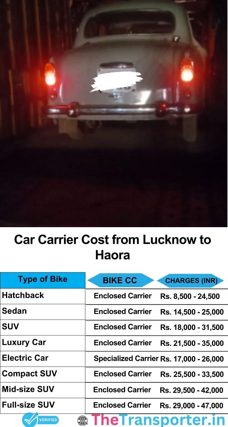 car transport rates list from Lucknow to Haora