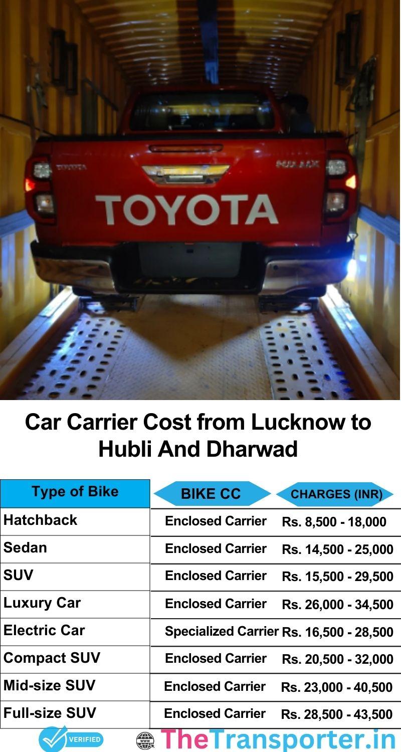 car transport rates list from Lucknow to Hubli and dharwad
