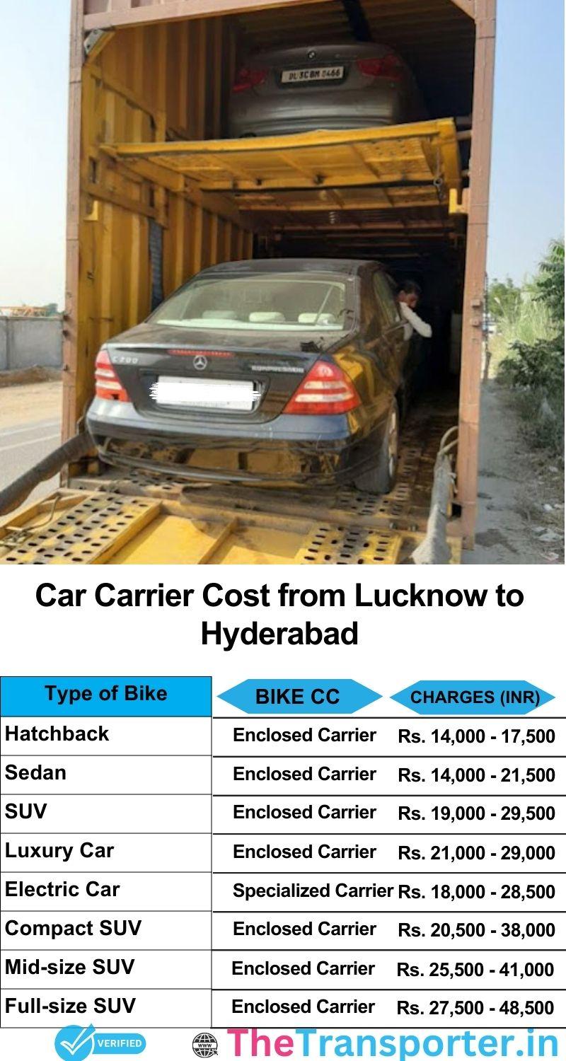 car transport rates list from Lucknow to Hyderabad