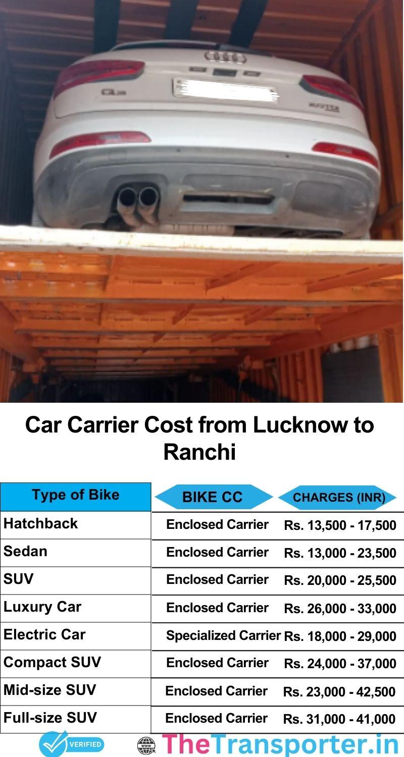 car transport rates list from Lucknow to Ranchi