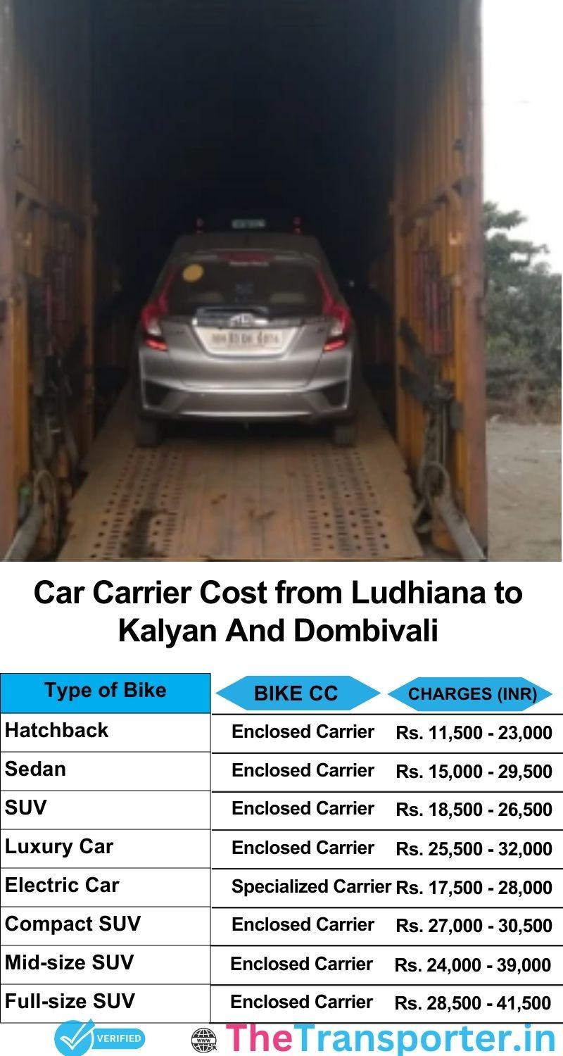 car transport rates list from Ludhiana to Kalyan and dombivali