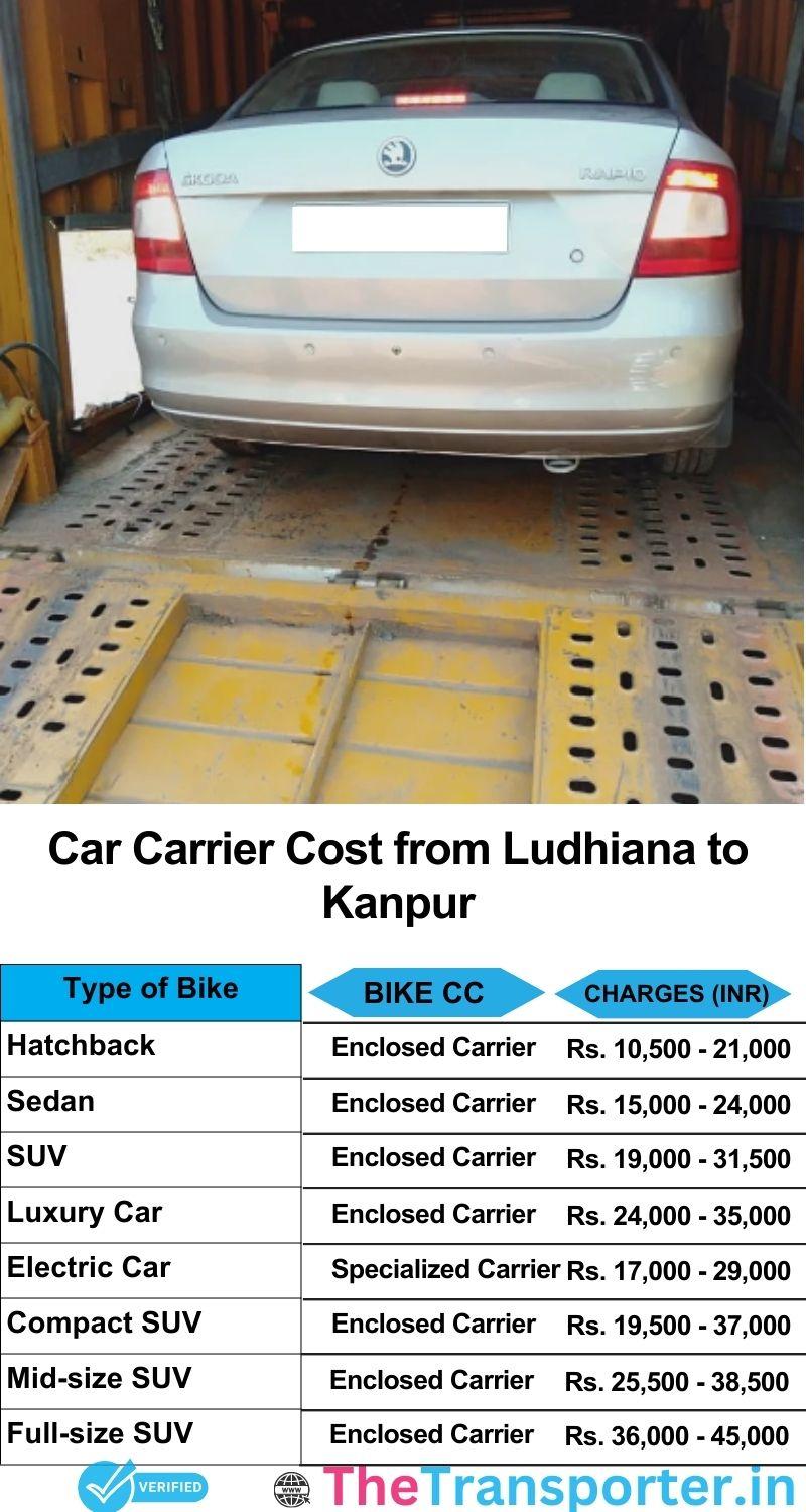 car transport rates list from Ludhiana to Kanpur