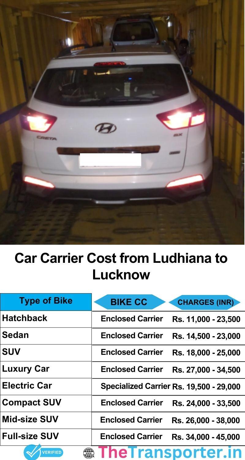 car transport rates list from Ludhiana to Lucknow