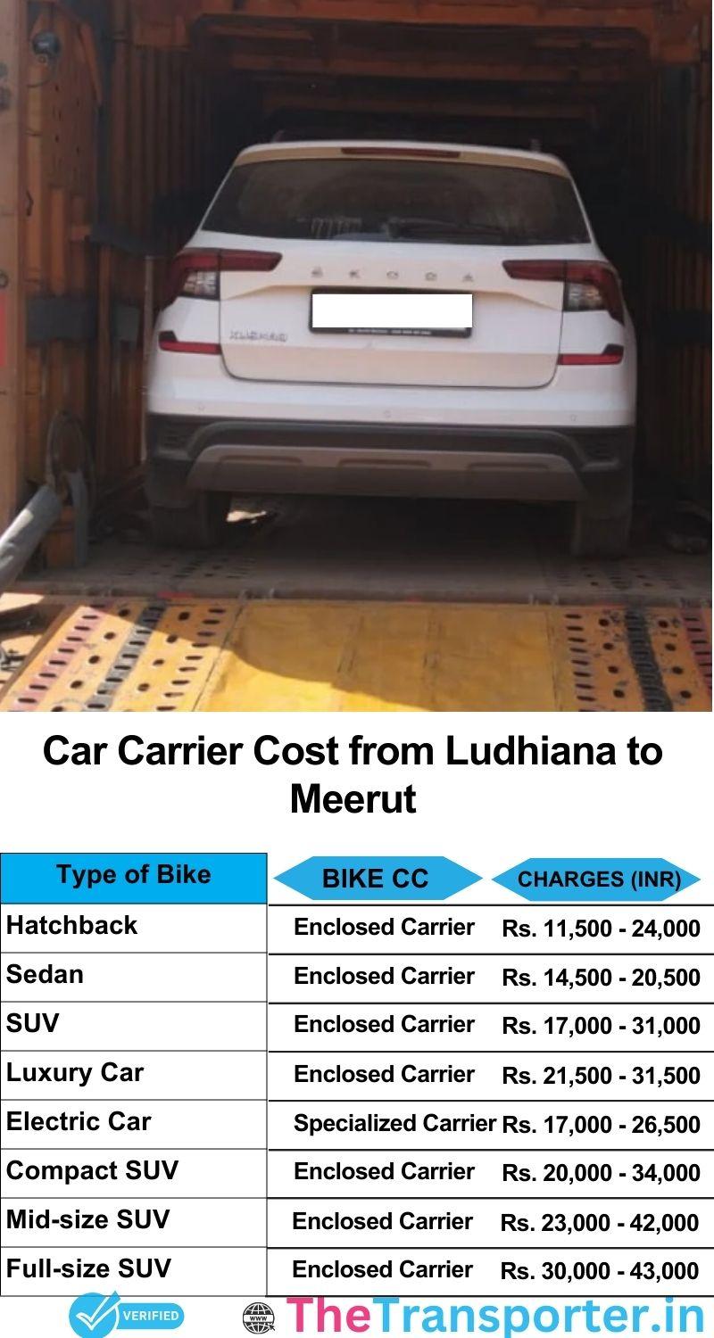 car transport rates list from Ludhiana to Meerut