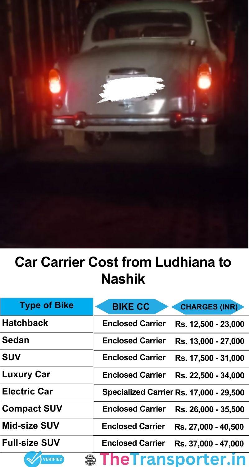 car transport rates list from Ludhiana to Nashik