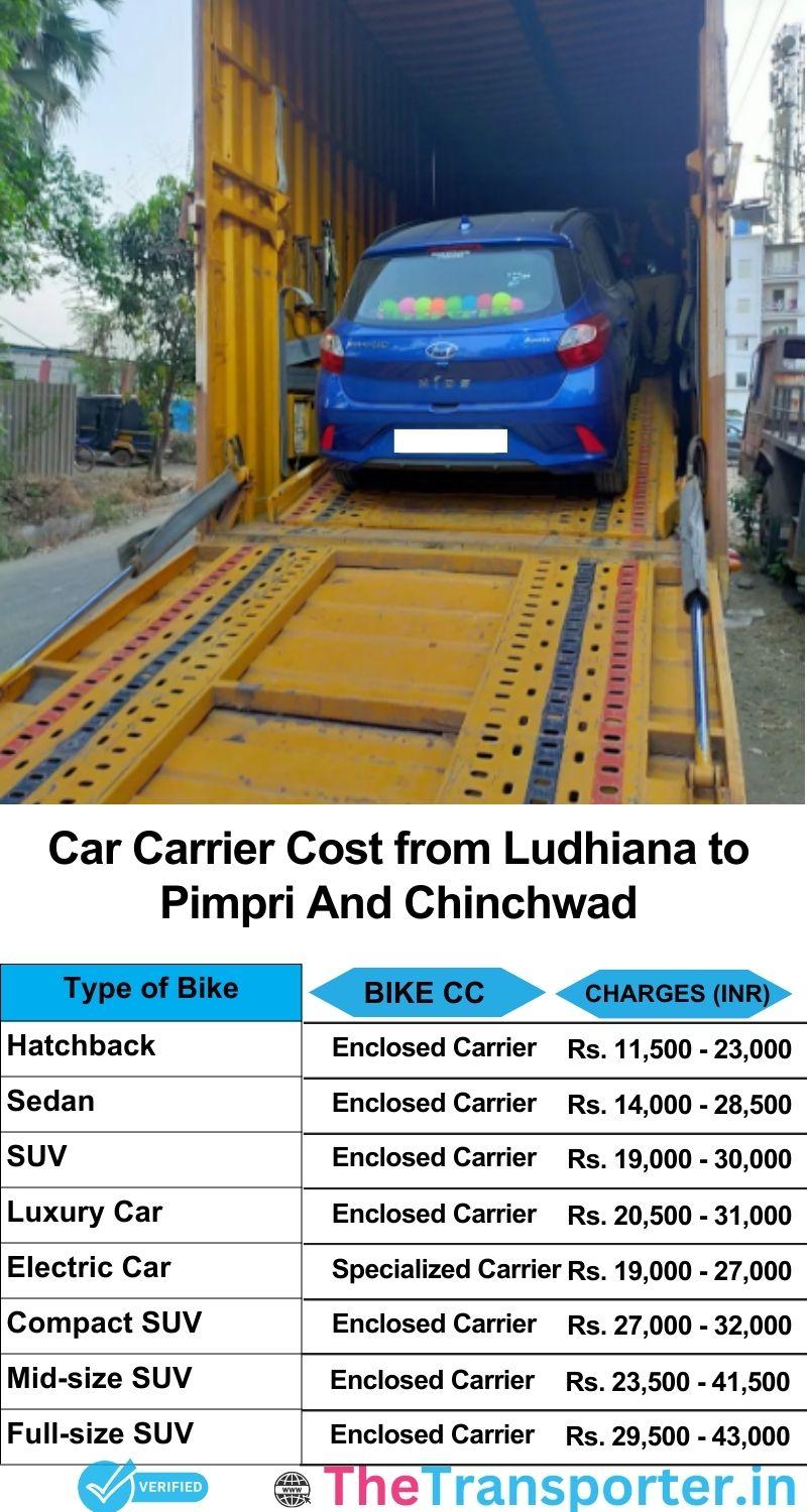 car transport rates list from Ludhiana to Pimpri and chinchwad