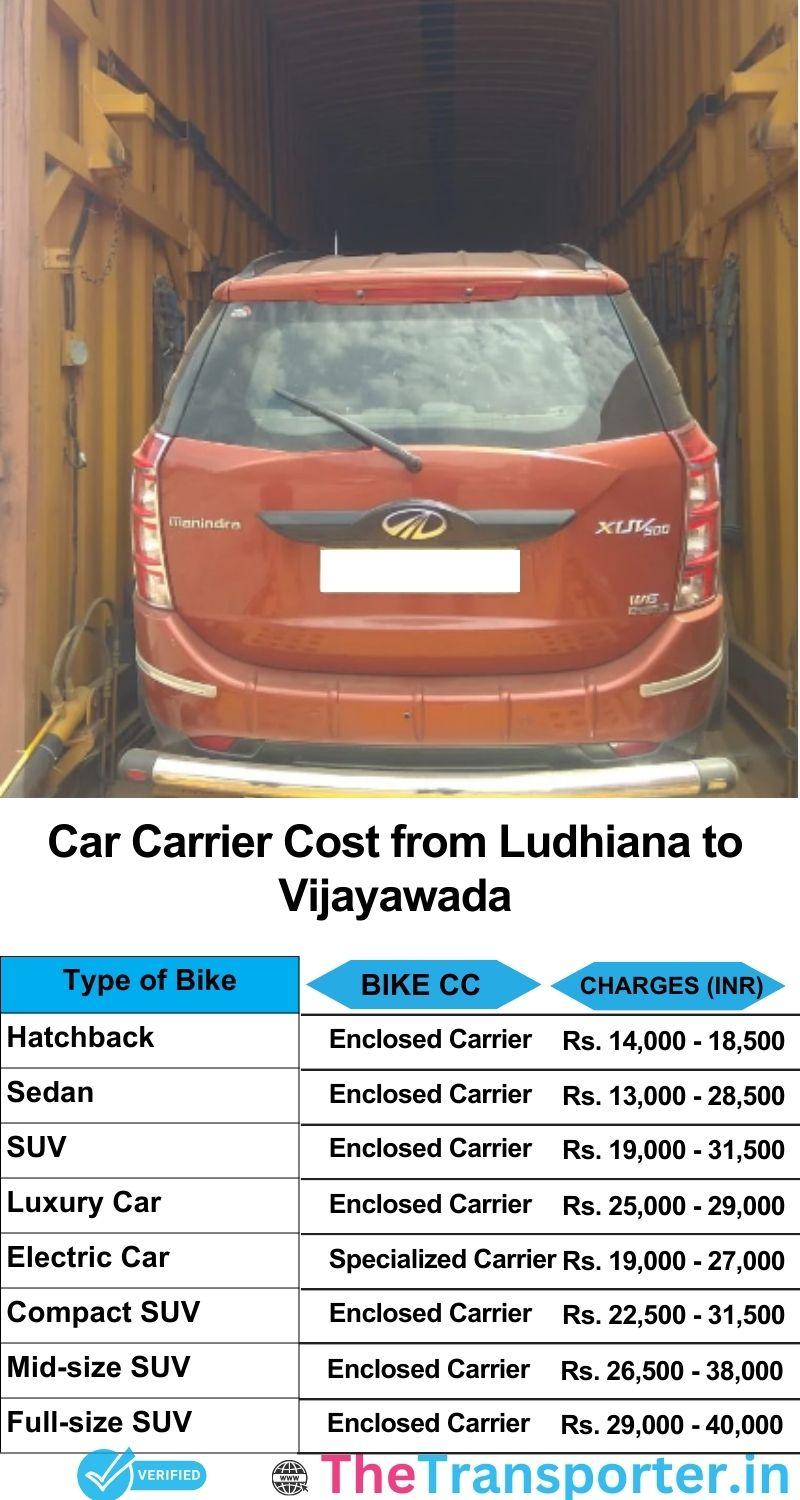 car transport rates list from Ludhiana to Vijayawada