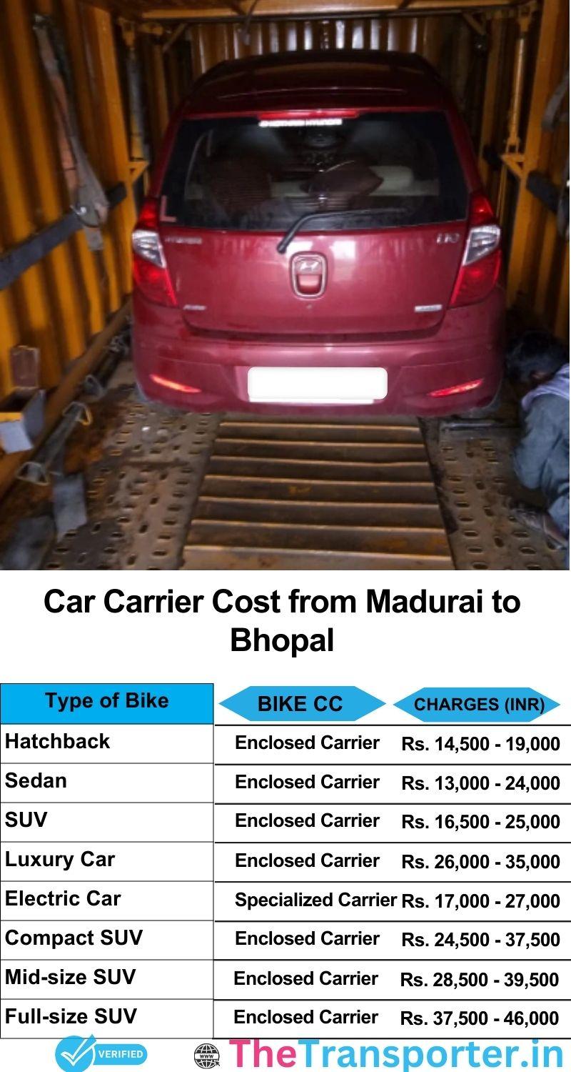 car transport rates list from Madurai to Bhopal