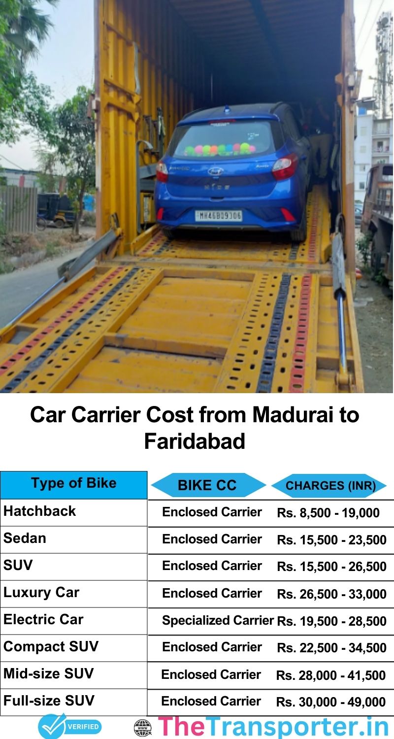 car transport rates list from Madurai to Faridabad