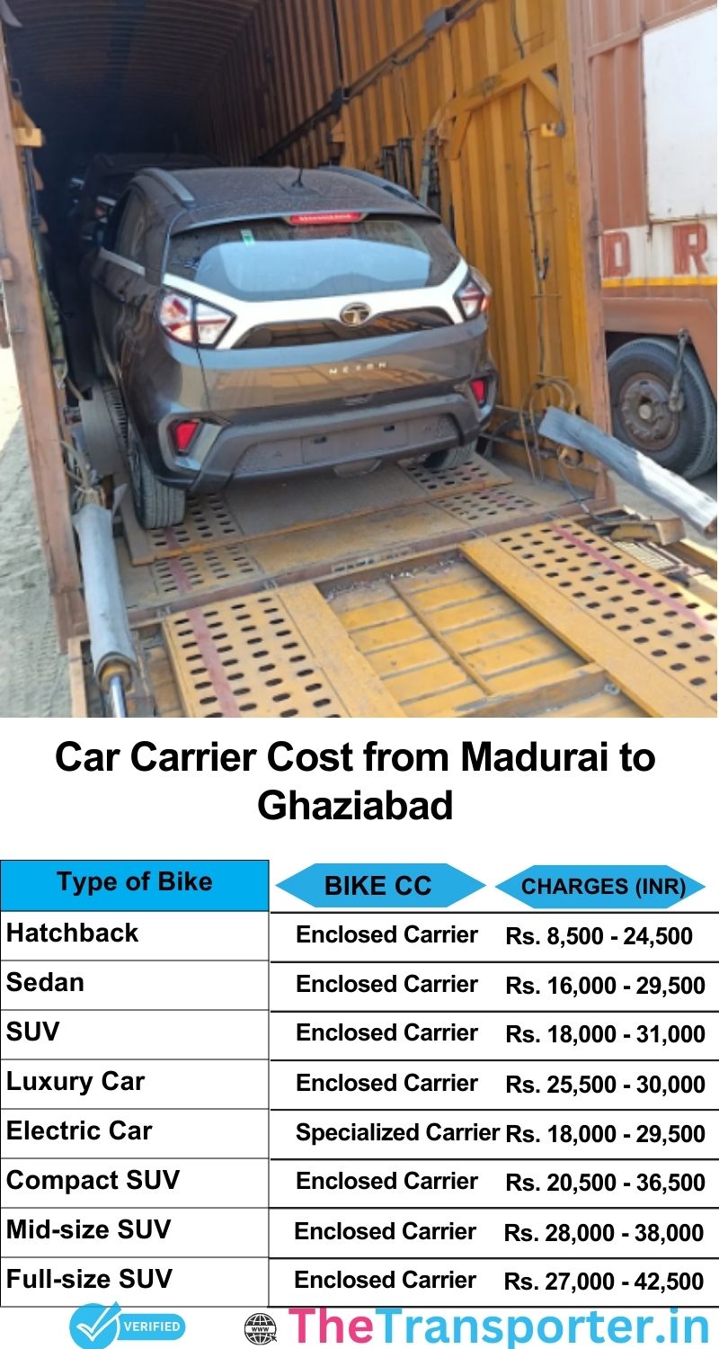 car transport rates list from Madurai to Ghaziabad
