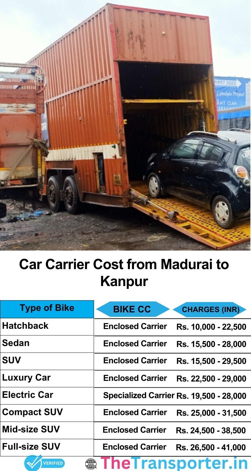 car transport rates list from Madurai to Kanpur