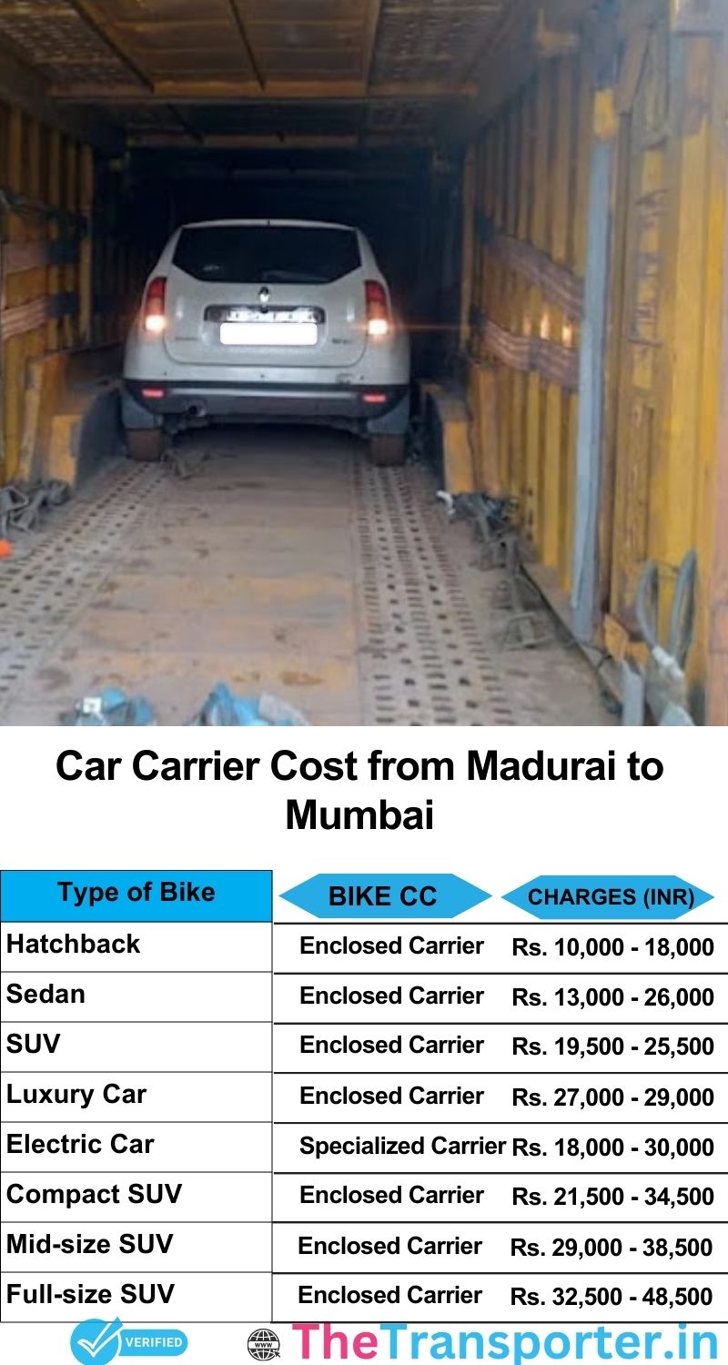 car transport rates list from Madurai to Mumbai