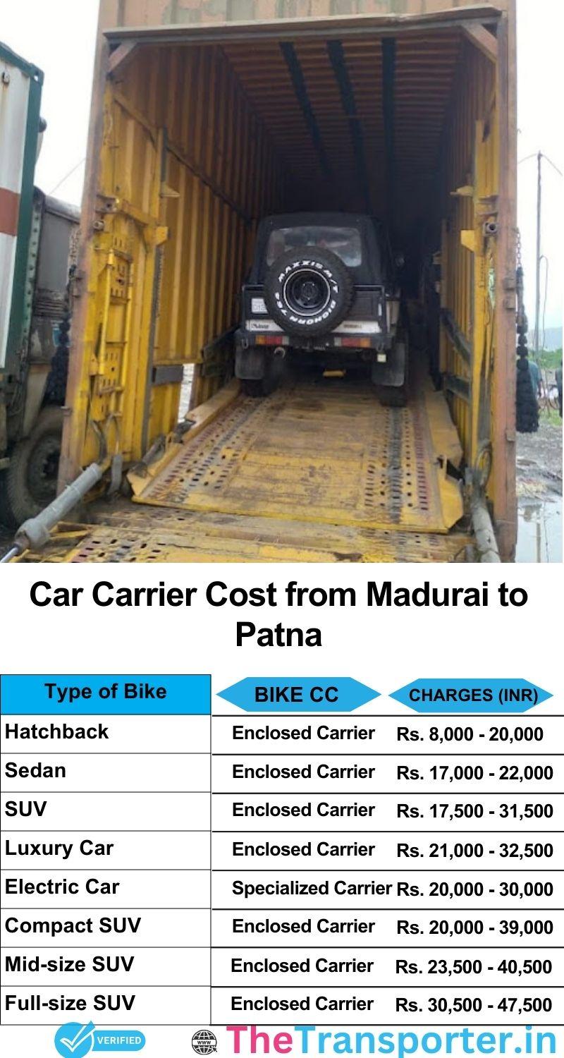 car transport rates list from Madurai to Patna