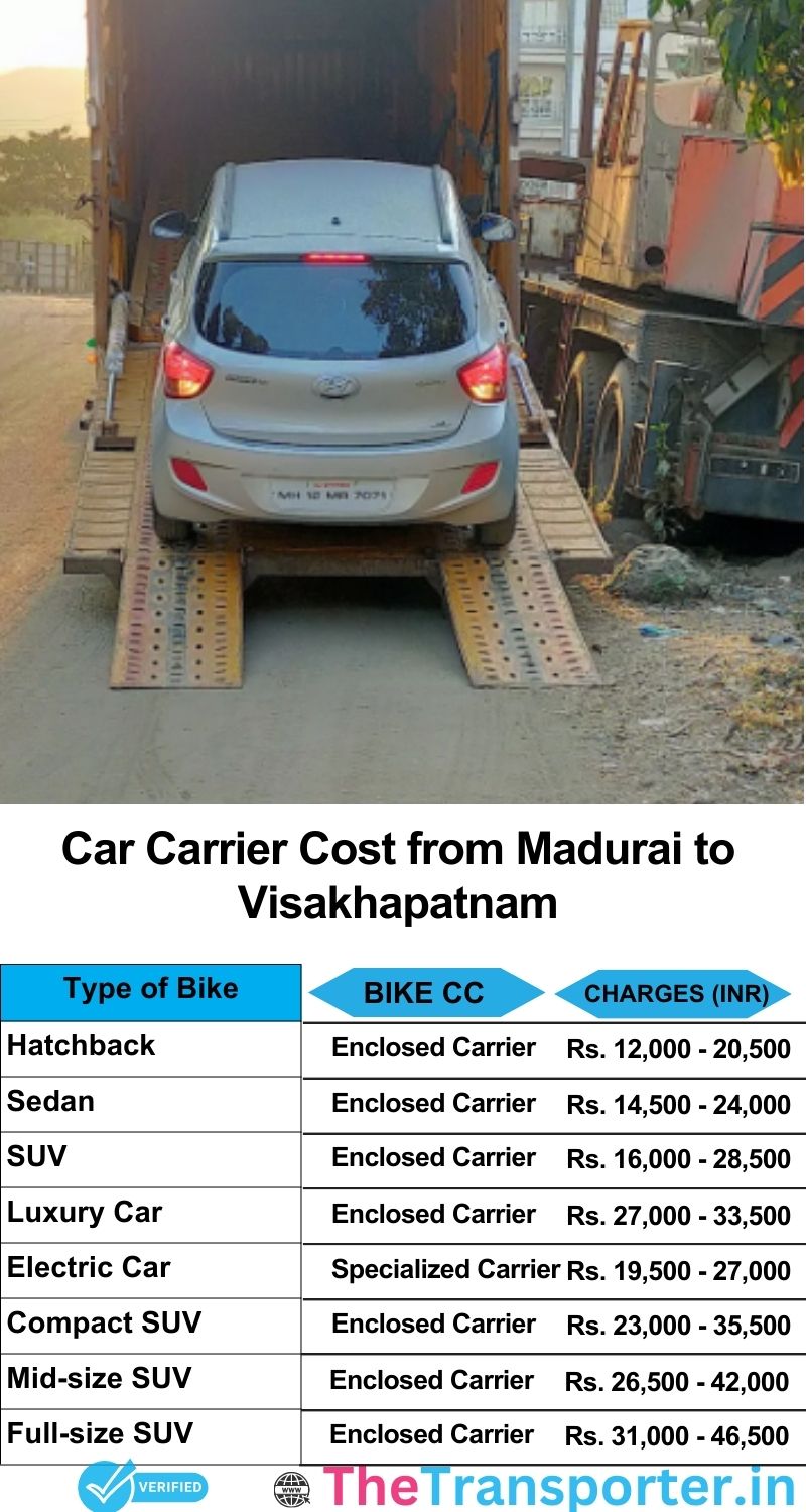 car transport rates list from Madurai to Visakhapatnam