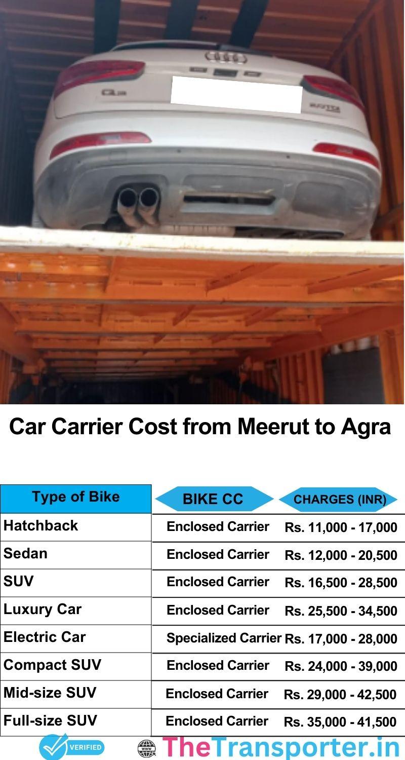 car transport rates list from Meerut to Agra